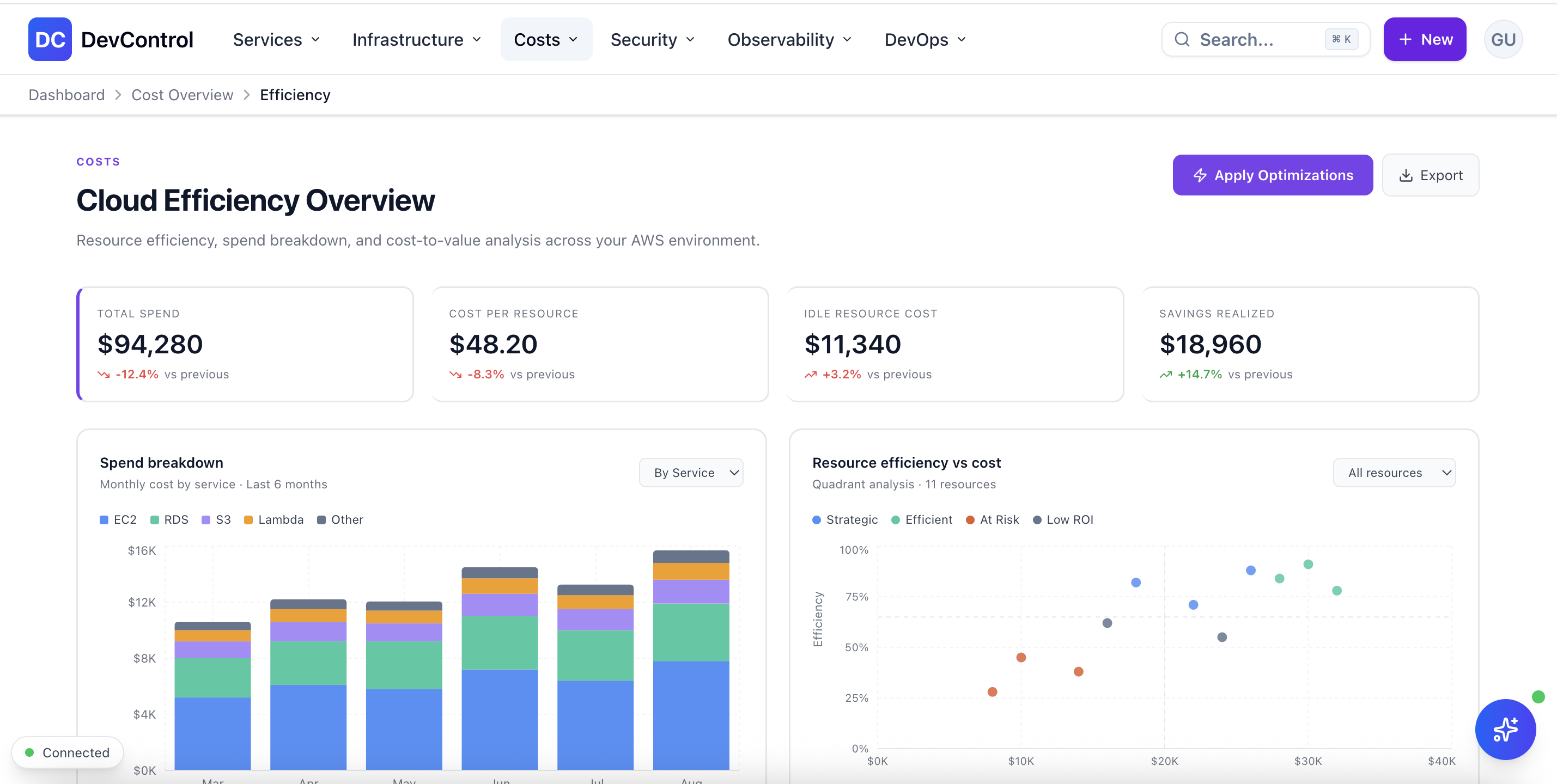 DevControl Dashboard